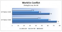 worldinconflict