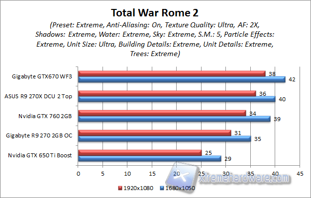 total war rome 2