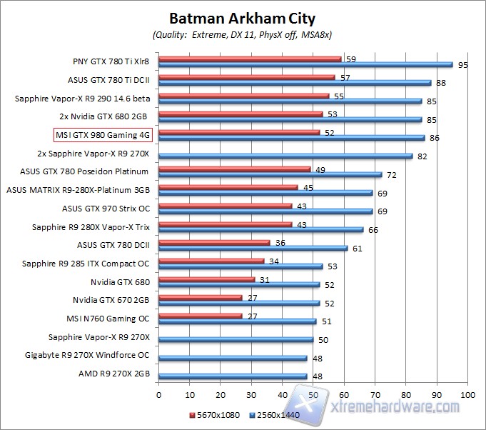 batman WQHD