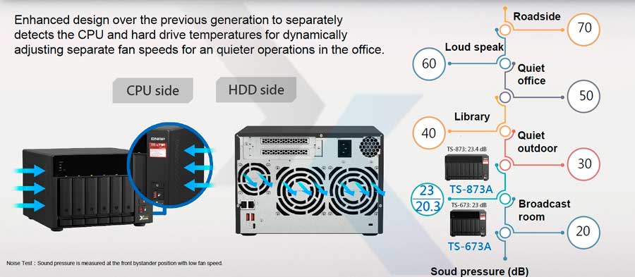 compartmentalized smart cooling 5fb41