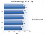 overclock-77718